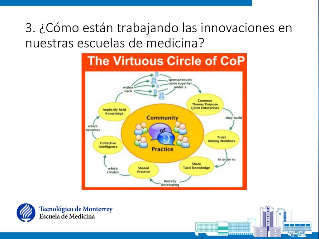 3. ¿Cómo están trabajando las innovaciones en nuestras escuelas de medicina