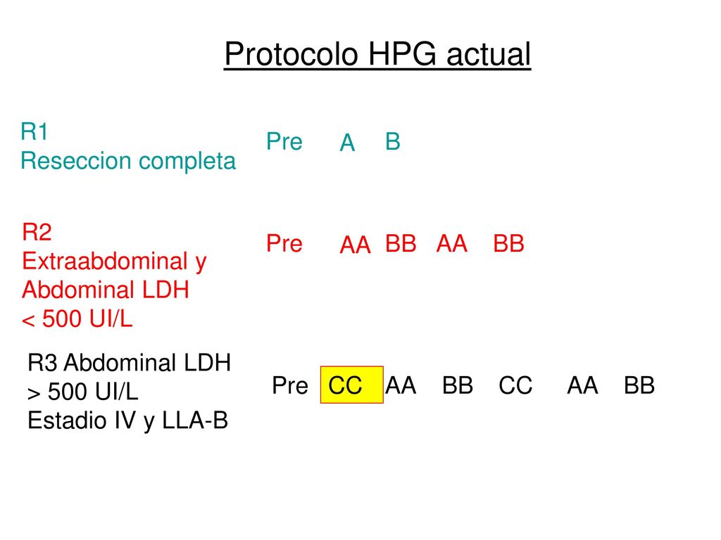 Protocolo HPG actual R1 Reseccion completa Pre A B R2 Extraabdominal y
