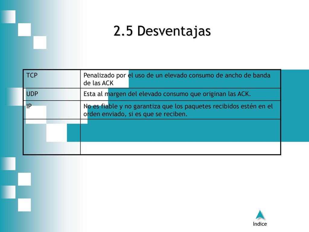 2.5 Desventajas TCP. Penalizado por el uso de un elevado consumo de ancho de banda de las ACK. UDP.