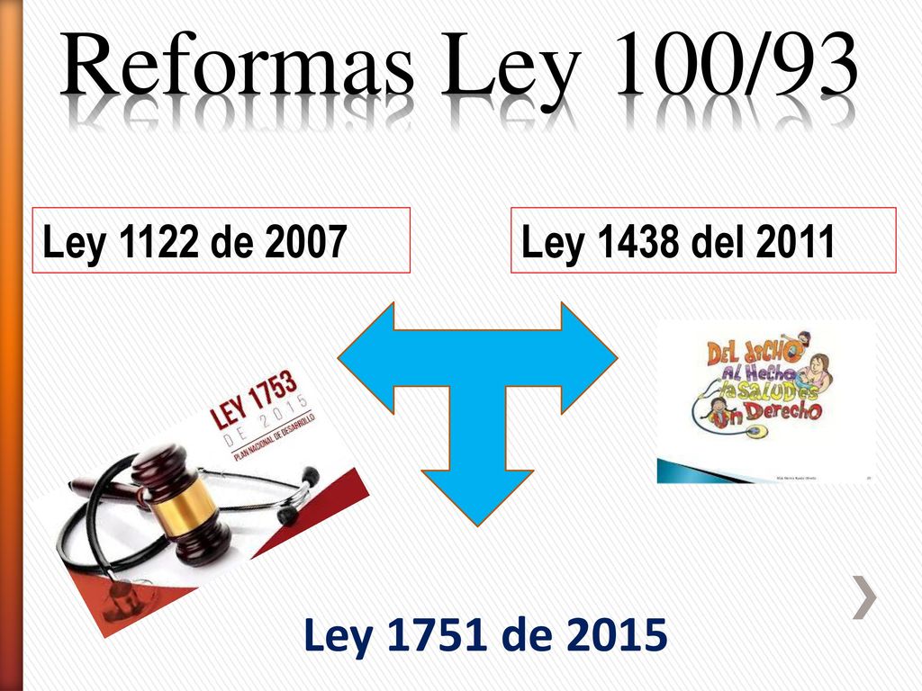 Reformas Ley 100/93 Ley 1751 de 2015 Ley 1122 de 2007