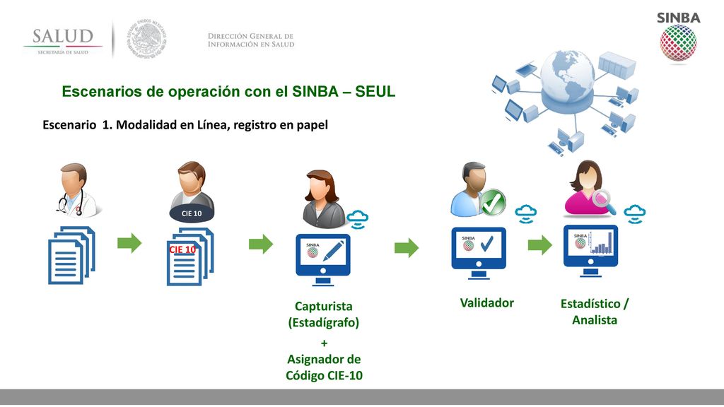 Estadístico / Analista Asignador de Código CIE-10
