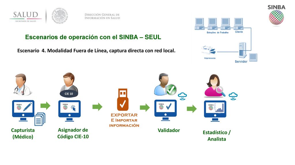 Asignador de Código CIE-10 Estadístico / Analista