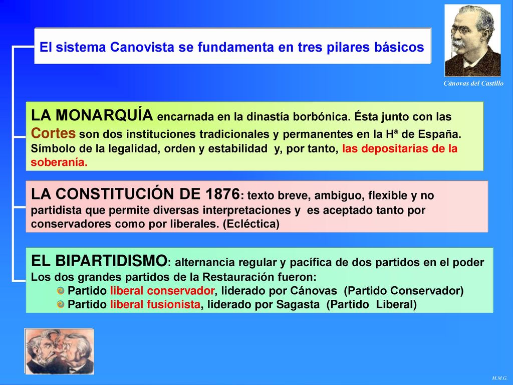 Cánovas del Castillo El sistema Canovista se fundamenta en tres pilares básicos.