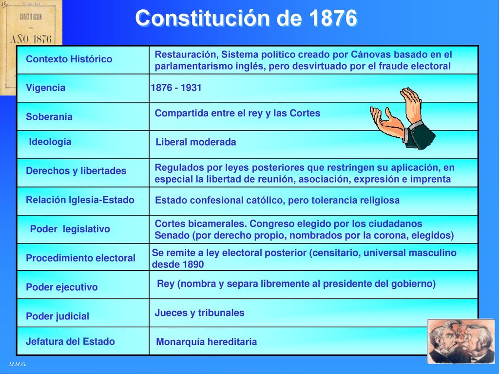 Constitución de 1876 Restauración, Sistema político creado por Cánovas basado en el parlamentarismo inglés, pero desvirtuado por el fraude electoral.