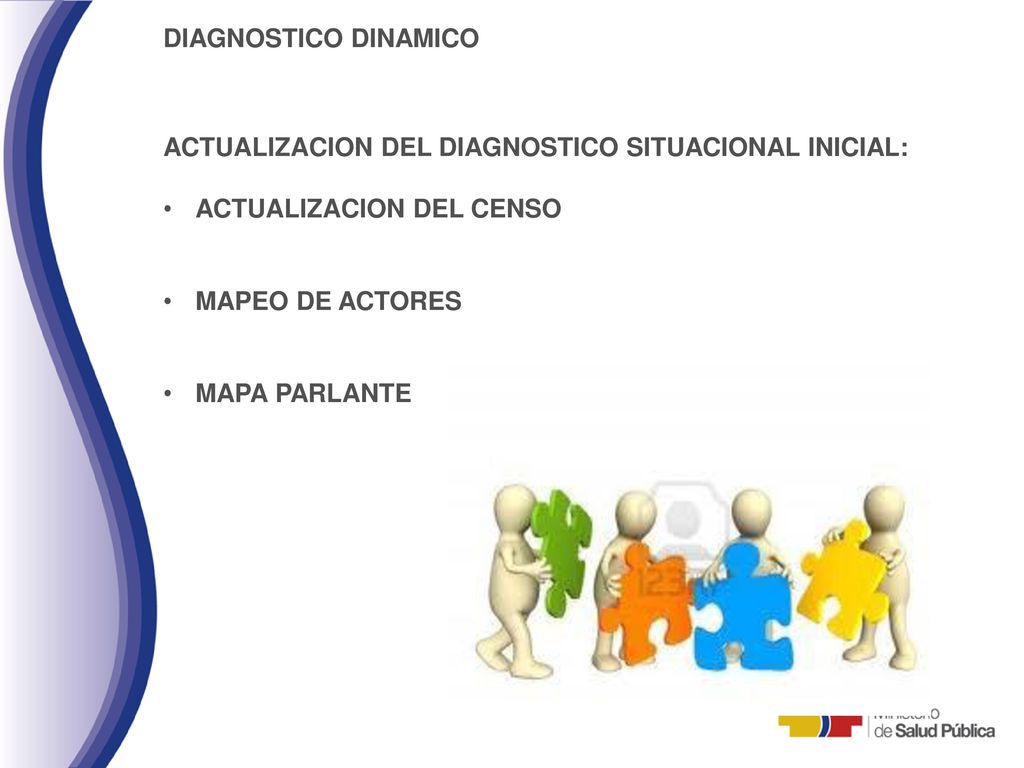 DIAGNOSTICO DINAMICO ACTUALIZACION DEL DIAGNOSTICO SITUACIONAL INICIAL: ACTUALIZACION DEL CENSO. MAPEO DE ACTORES.