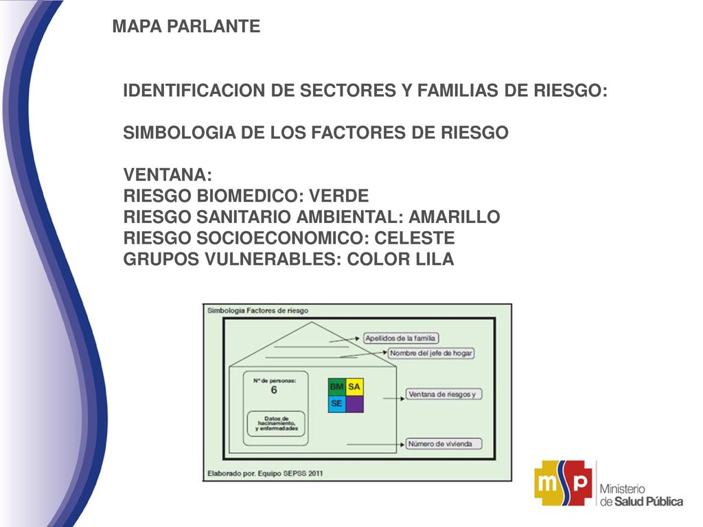 MAPA PARLANTE IDENTIFICACION DE SECTORES Y FAMILIAS DE RIESGO: SIMBOLOGIA DE LOS FACTORES DE RIESGO.