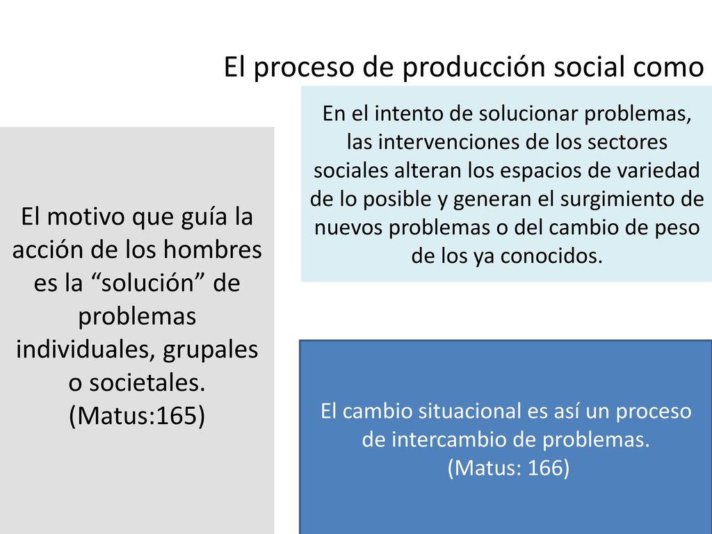 El cambio situacional es así un proceso de intercambio de problemas.