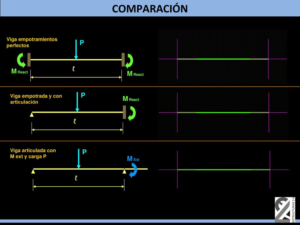 COMPARACIÓN P ℓ M React M React P M React ℓ P M Ext ℓ
