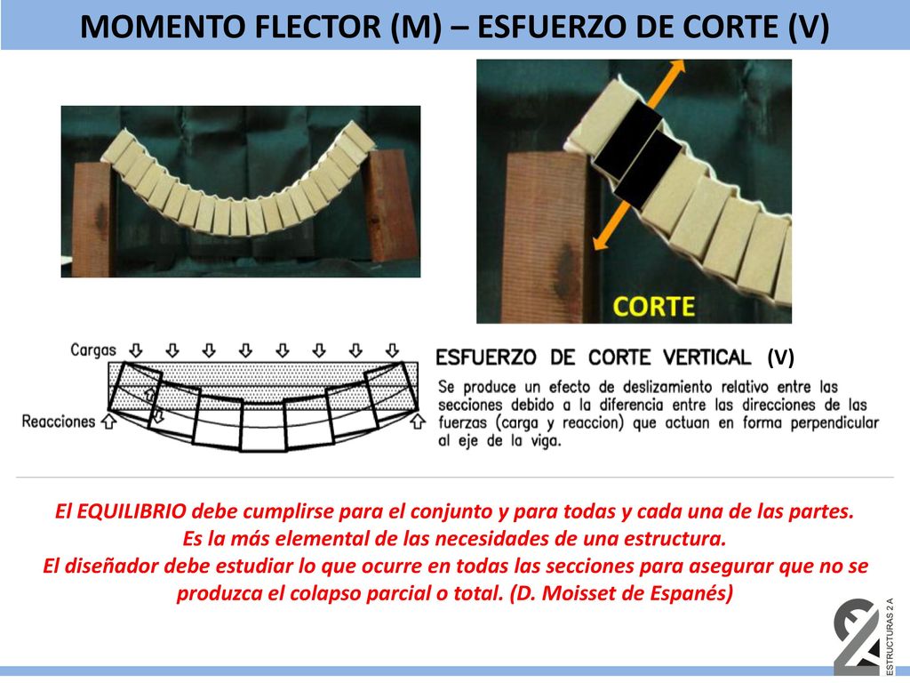 MOMENTO FLECTOR (M) – ESFUERZO DE CORTE (V)