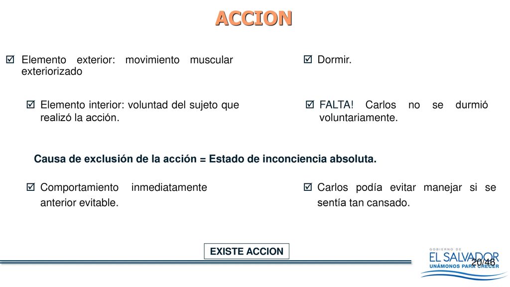 ACCION Elemento exterior: movimiento muscular exteriorizado Dormir.