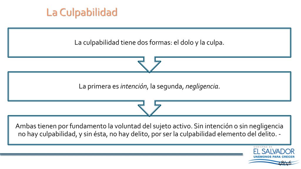 La Culpabilidad La culpabilidad tiene dos formas: el dolo y la culpa.