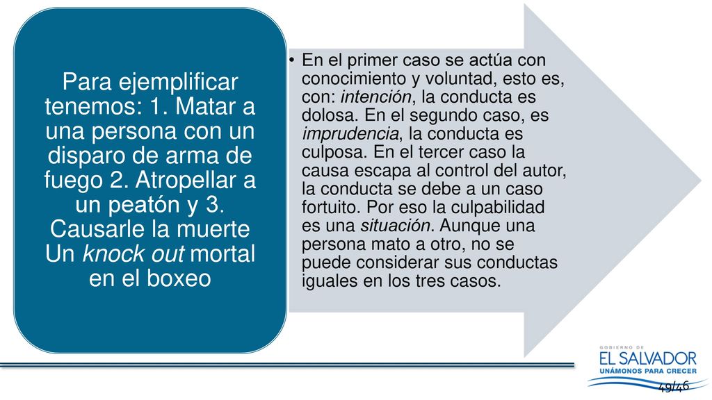 En el primer caso se actúa con conocimiento y voluntad, esto es, con: intención, la conducta es dolosa. En el segundo caso, es imprudencia, la conducta es culposa. En el tercer caso la causa escapa al control del autor, la conducta se debe a un caso fortuito. Por eso la culpabilidad es una situación. Aunque una persona mato a otro, no se puede considerar sus conductas iguales en los tres casos.