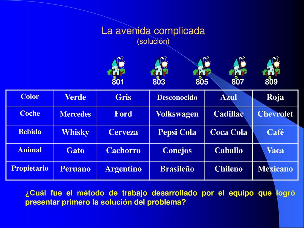 La avenida complicada Verde Gris Azul Roja Ford Volkswagen Cadillac