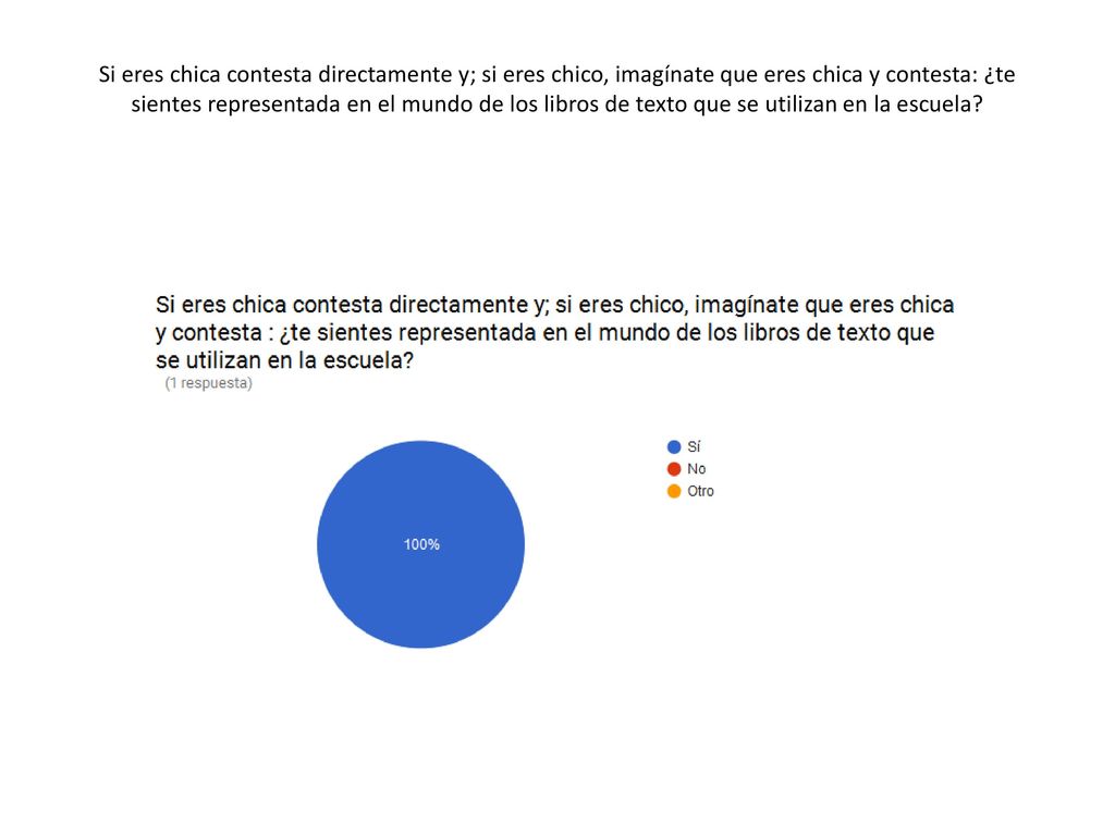 Si eres chica contesta directamente y; si eres chico, imagínate que eres chica y contesta: ¿te sientes representada en el mundo de los libros de texto que se utilizan en la escuela