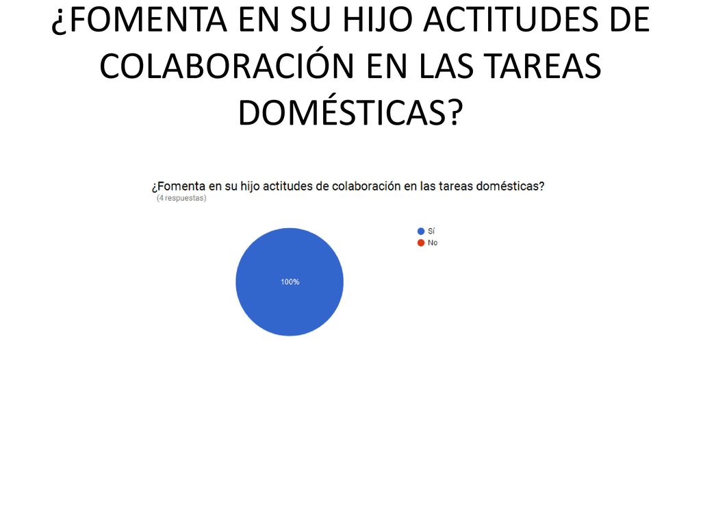¿FOMENTA EN SU HIJO ACTITUDES DE COLABORACIÓN EN LAS TAREAS DOMÉSTICAS