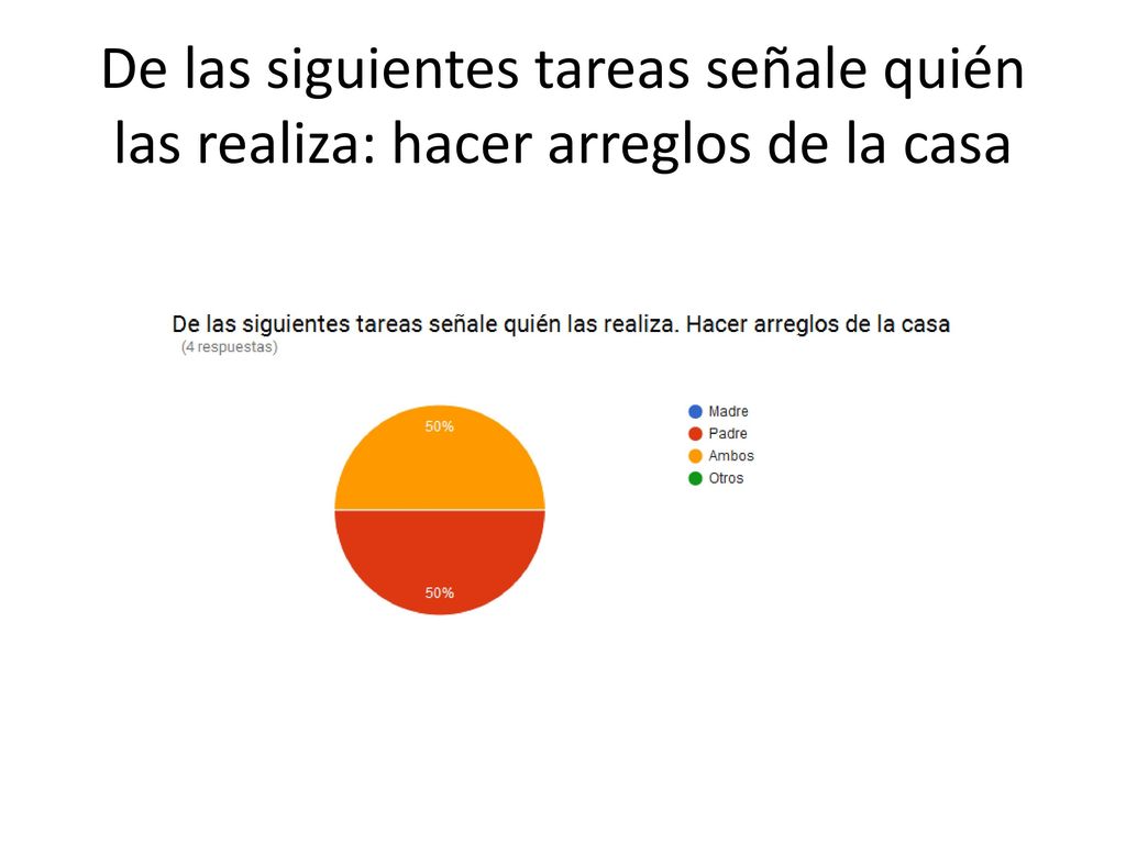 De las siguientes tareas señale quién las realiza: hacer arreglos de la casa