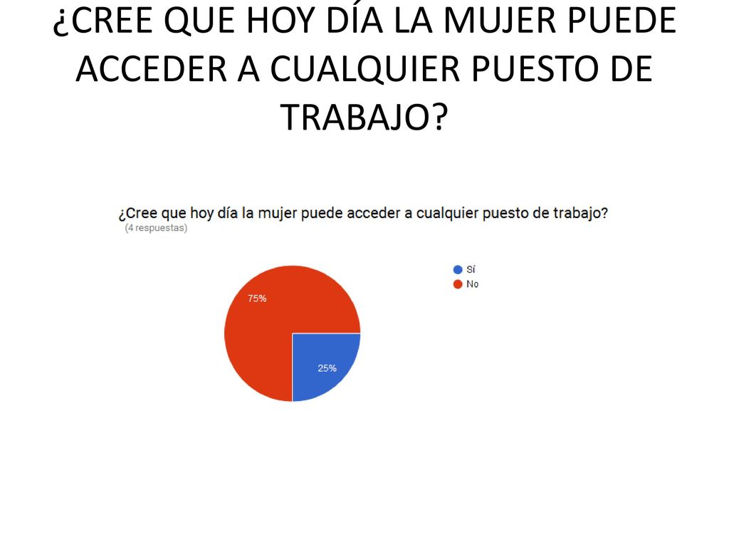 ¿CREE QUE HOY DÍA LA MUJER PUEDE ACCEDER A CUALQUIER PUESTO DE TRABAJO