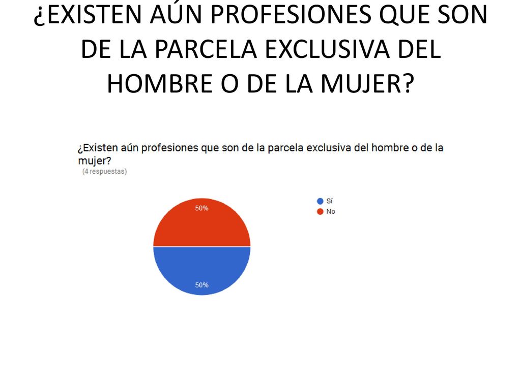 ¿EXISTEN AÚN PROFESIONES QUE SON DE LA PARCELA EXCLUSIVA DEL HOMBRE O DE LA MUJER