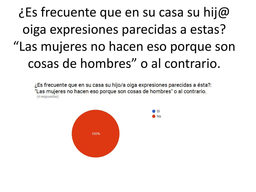 ¿Es frecuente que en su casa su oiga expresiones parecidas a estas.