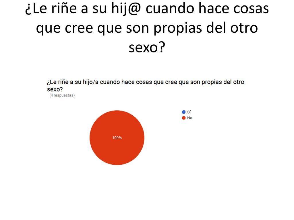 ¿Le riñe a su cuando hace cosas que cree que son propias del otro sexo