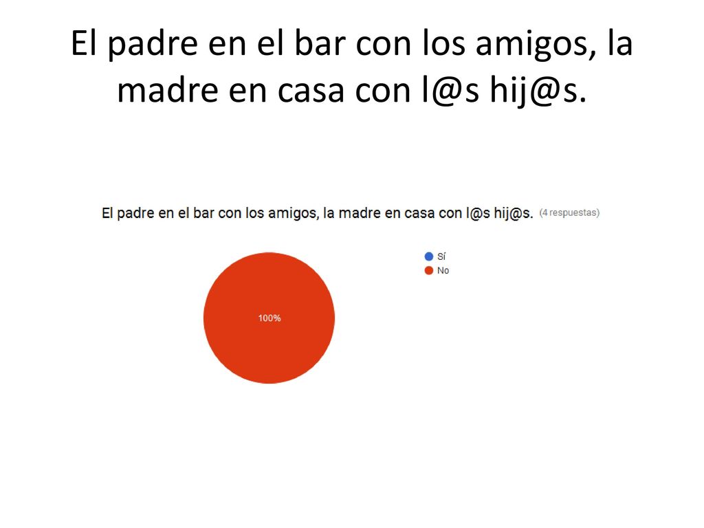 El padre en el bar con los amigos, la madre en casa con