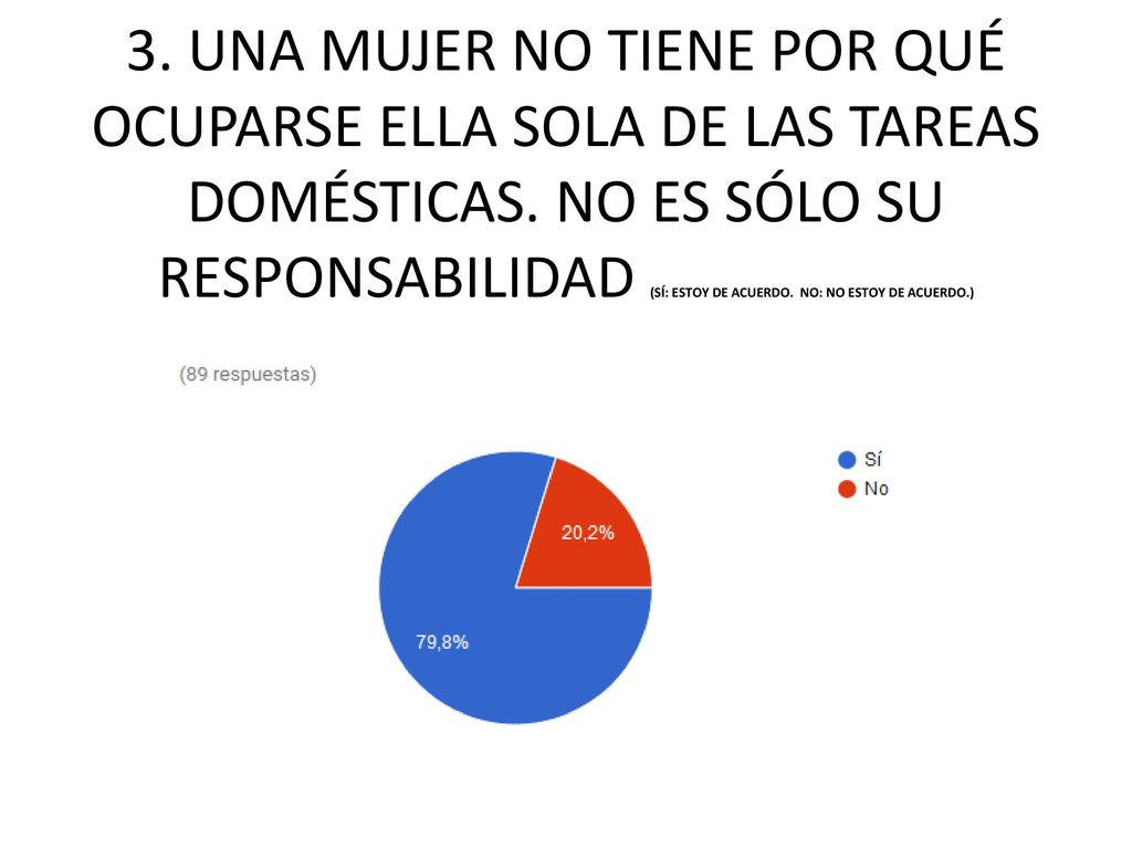 3. UNA MUJER NO TIENE POR QUÉ OCUPARSE ELLA SOLA DE LAS TAREAS DOMÉSTICAS.
