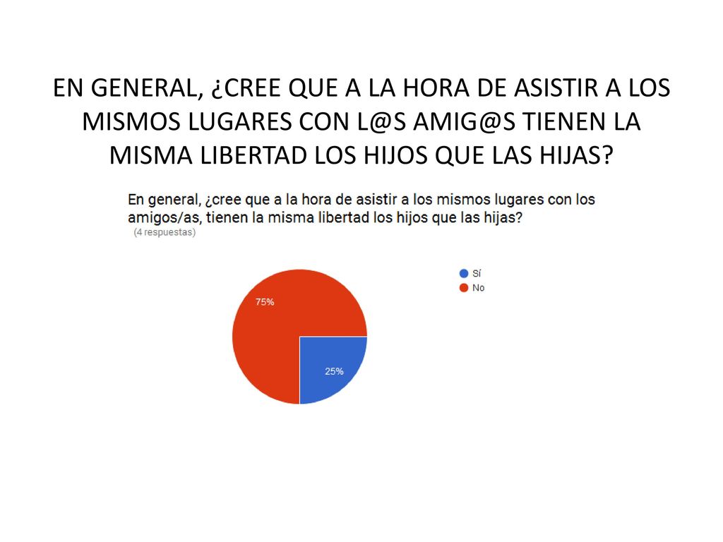 EN GENERAL, ¿CREE QUE A LA HORA DE ASISTIR A LOS MISMOS LUGARES CON  TIENEN LA MISMA LIBERTAD LOS HIJOS QUE LAS HIJAS