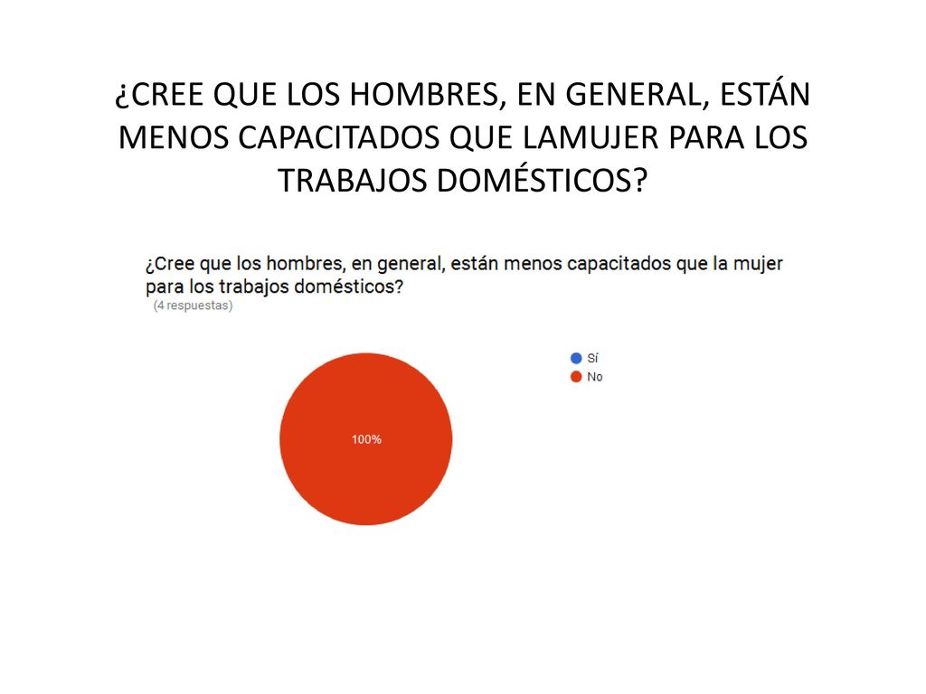 ¿CREE QUE LOS HOMBRES, EN GENERAL, ESTÁN MENOS CAPACITADOS QUE LAMUJER PARA LOS TRABAJOS DOMÉSTICOS
