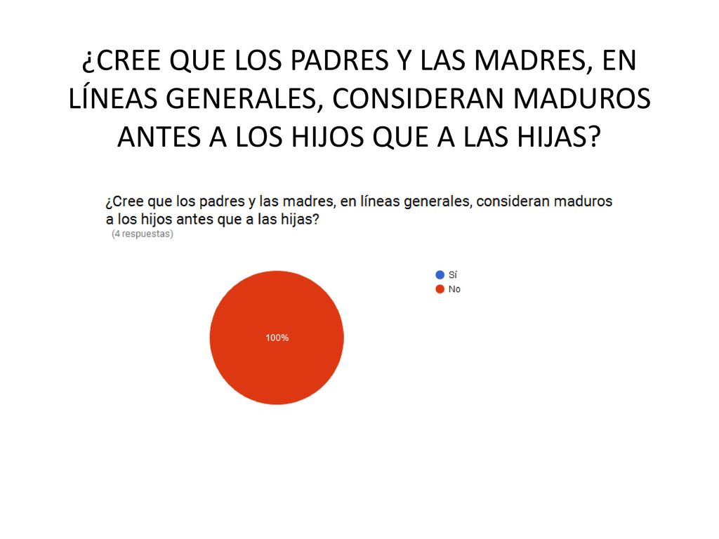 ¿CREE QUE LOS PADRES Y LAS MADRES, EN LÍNEAS GENERALES, CONSIDERAN MADUROS ANTES A LOS HIJOS QUE A LAS HIJAS