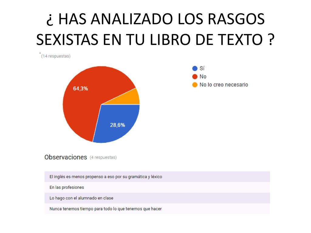 ¿ HAS ANALIZADO LOS RASGOS SEXISTAS EN TU LIBRO DE TEXTO