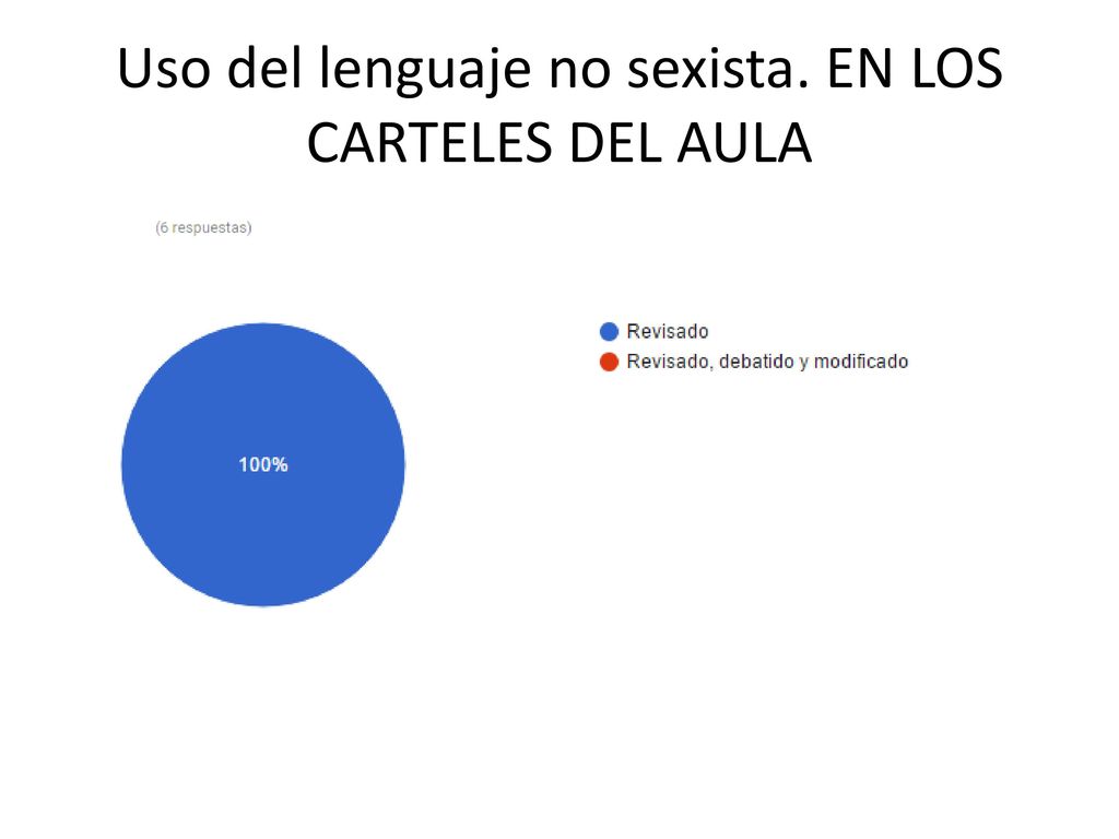 Uso del lenguaje no sexista. EN LOS CARTELES DEL AULA