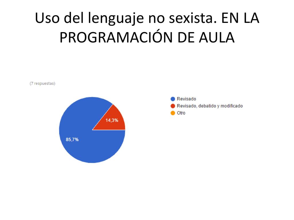 Uso del lenguaje no sexista. EN LA PROGRAMACIÓN DE AULA