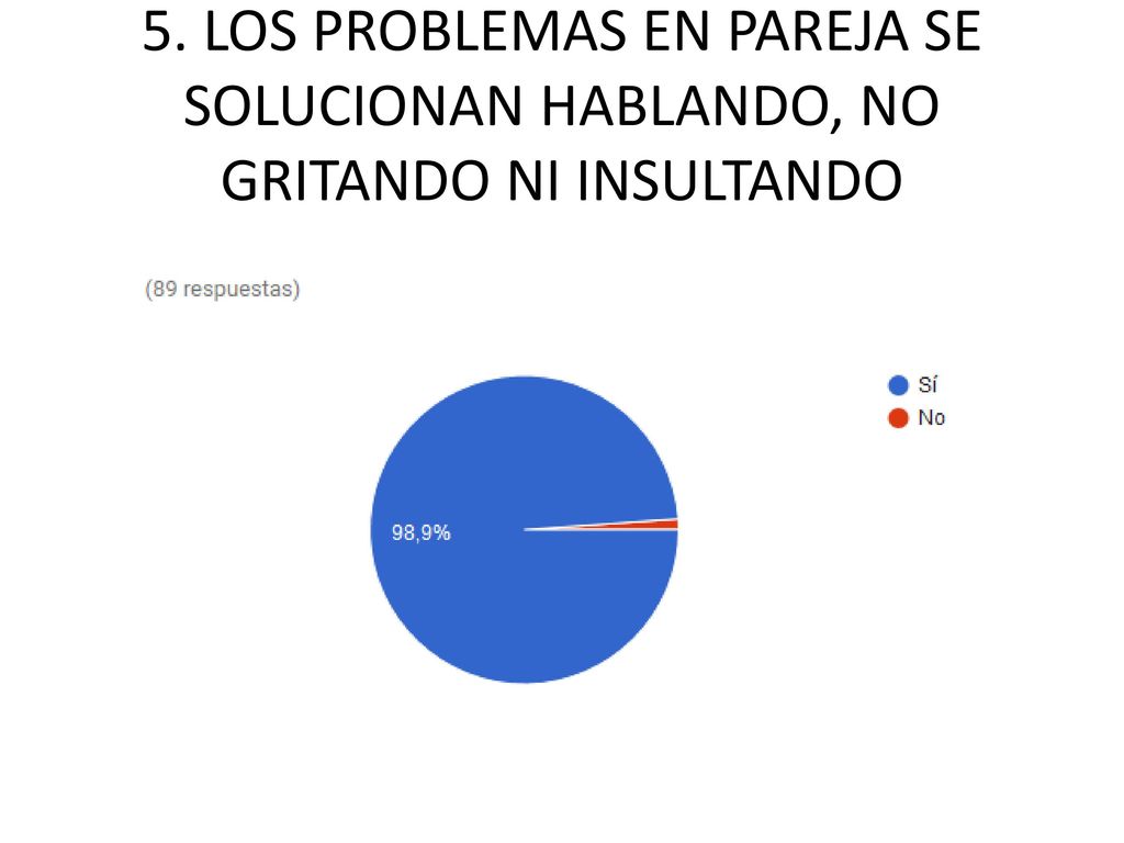 5. LOS PROBLEMAS EN PAREJA SE SOLUCIONAN HABLANDO, NO GRITANDO NI INSULTANDO