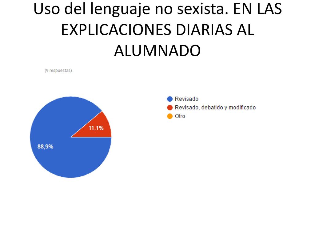 Uso del lenguaje no sexista. EN LAS EXPLICACIONES DIARIAS AL ALUMNADO