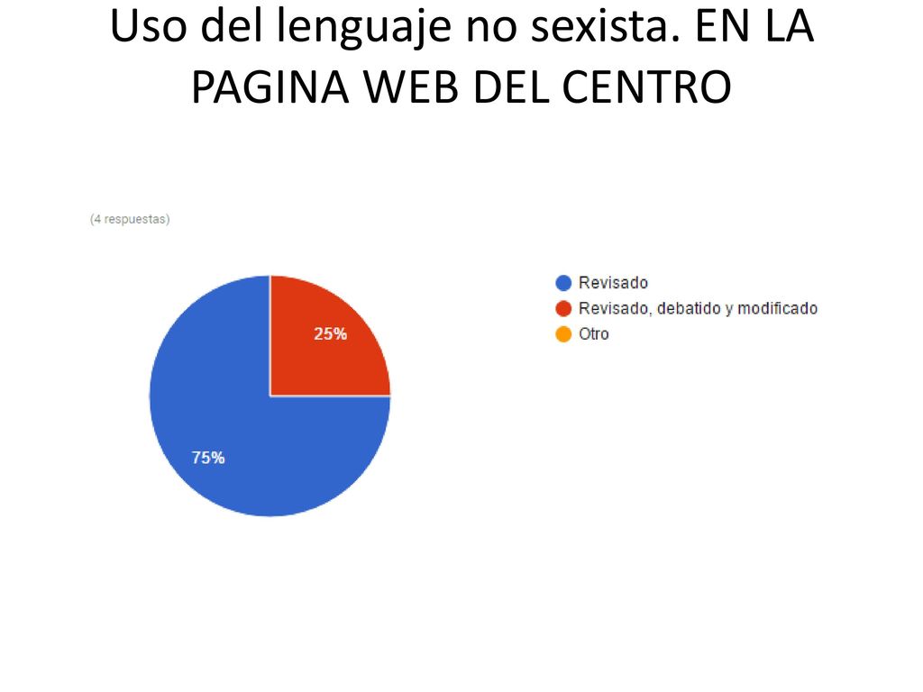 Uso del lenguaje no sexista. EN LA PAGINA WEB DEL CENTRO
