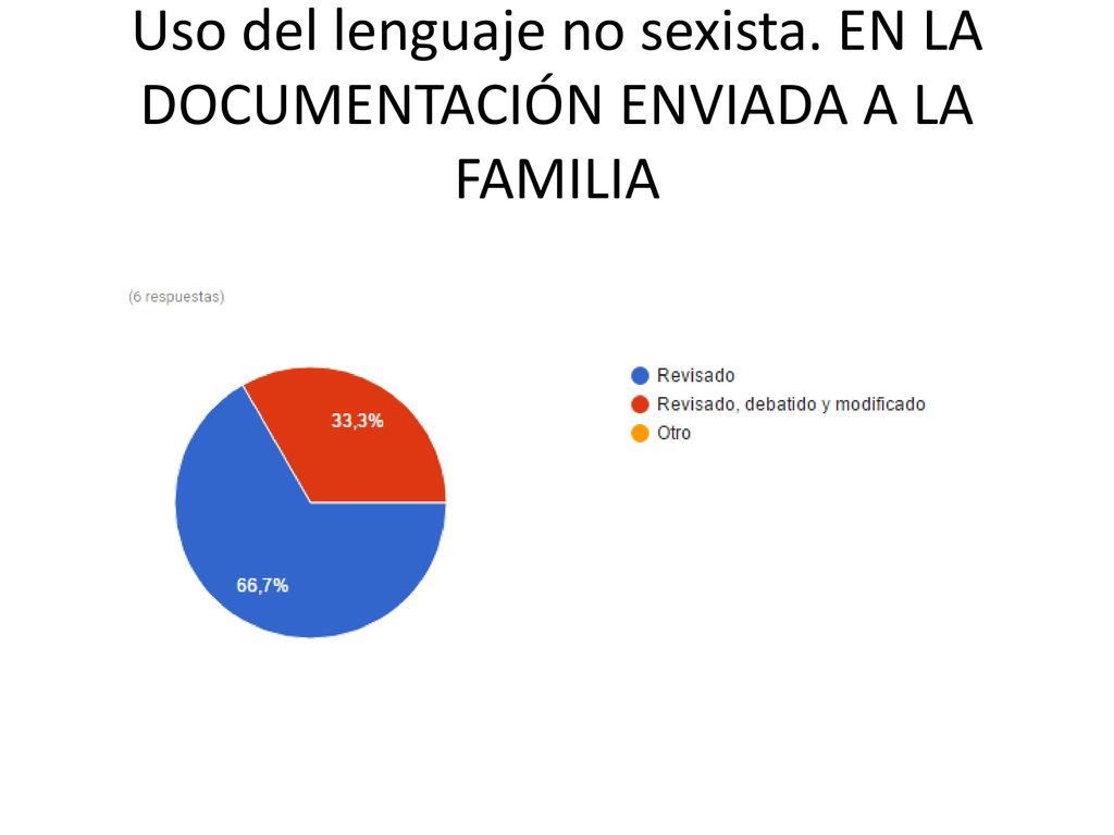Uso del lenguaje no sexista. EN LA DOCUMENTACIÓN ENVIADA A LA FAMILIA