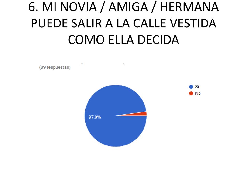 6. MI NOVIA / AMIGA / HERMANA PUEDE SALIR A LA CALLE VESTIDA COMO ELLA DECIDA