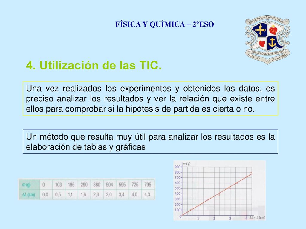FÍSICA Y QUÍMICA – 2ºESO 4. Utilización de las TIC.