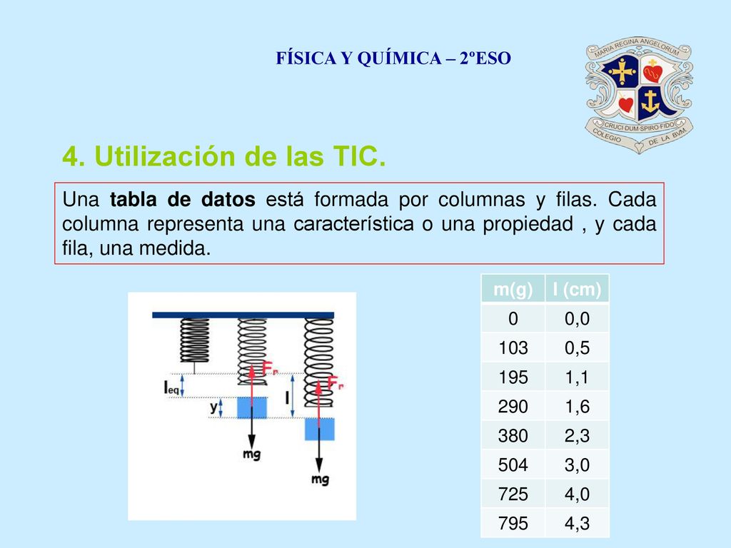 FÍSICA Y QUÍMICA – 2ºESO 4. Utilización de las TIC.