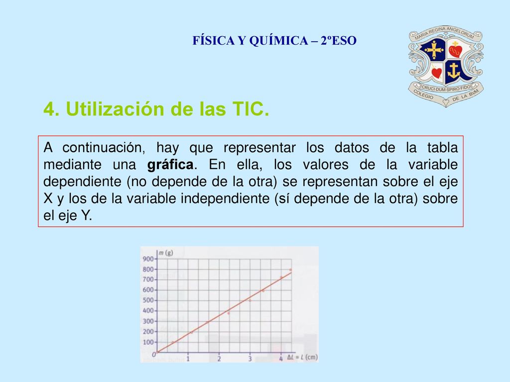 FÍSICA Y QUÍMICA – 2ºESO 4. Utilización de las TIC.