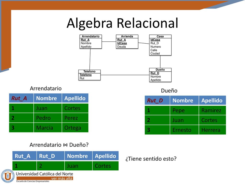 Algebra Relacional Arrendatario Dueño Rut_A Nombre Apellido 1 Juan