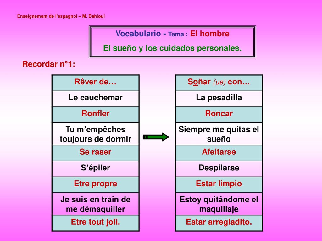 Vocabulario - Tema : El hombre El sueño y los cuidados personales.