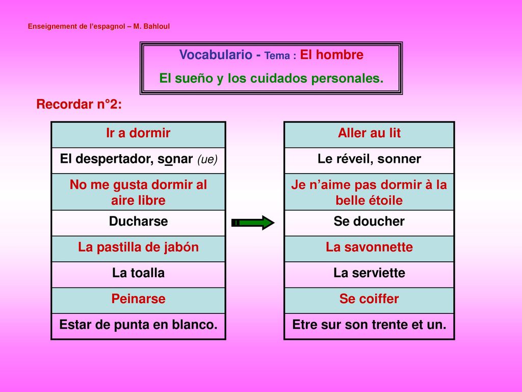 Vocabulario - Tema : El hombre El sueño y los cuidados personales.
