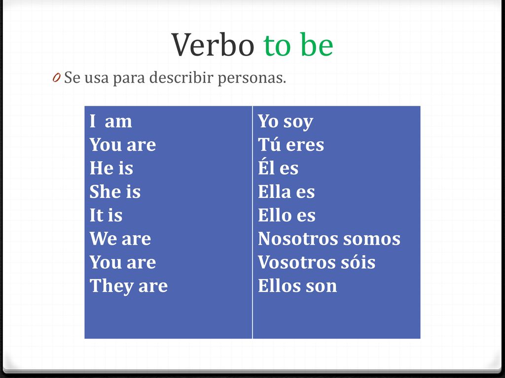 Verbo to be I am You are He is She is It is We are They are Yo soy
