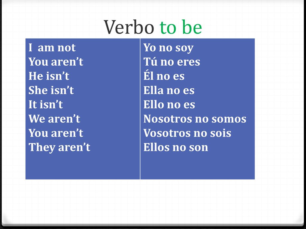 Verbo to be I am not You aren’t He isn’t She isn’t It isn’t We aren’t