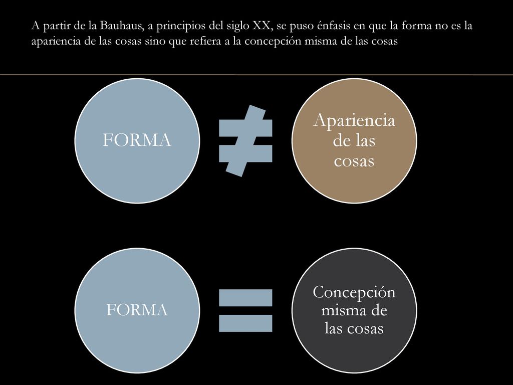 A partir de la Bauhaus, a principios del siglo XX, se puso énfasis en que la forma no es la apariencia de las cosas sino que refiera a la concepción misma de las cosas