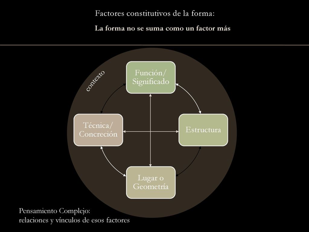 La forma no se suma como un factor más