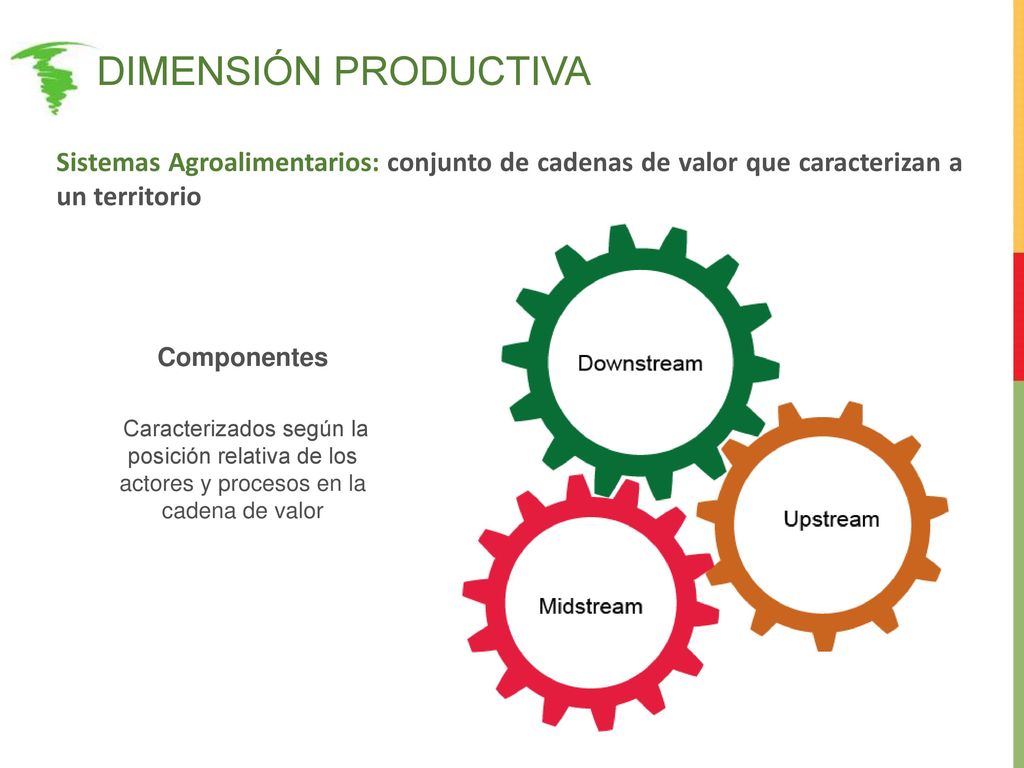 Dimensión productiva Sistemas Agroalimentarios: conjunto de cadenas de valor que caracterizan a un territorio.