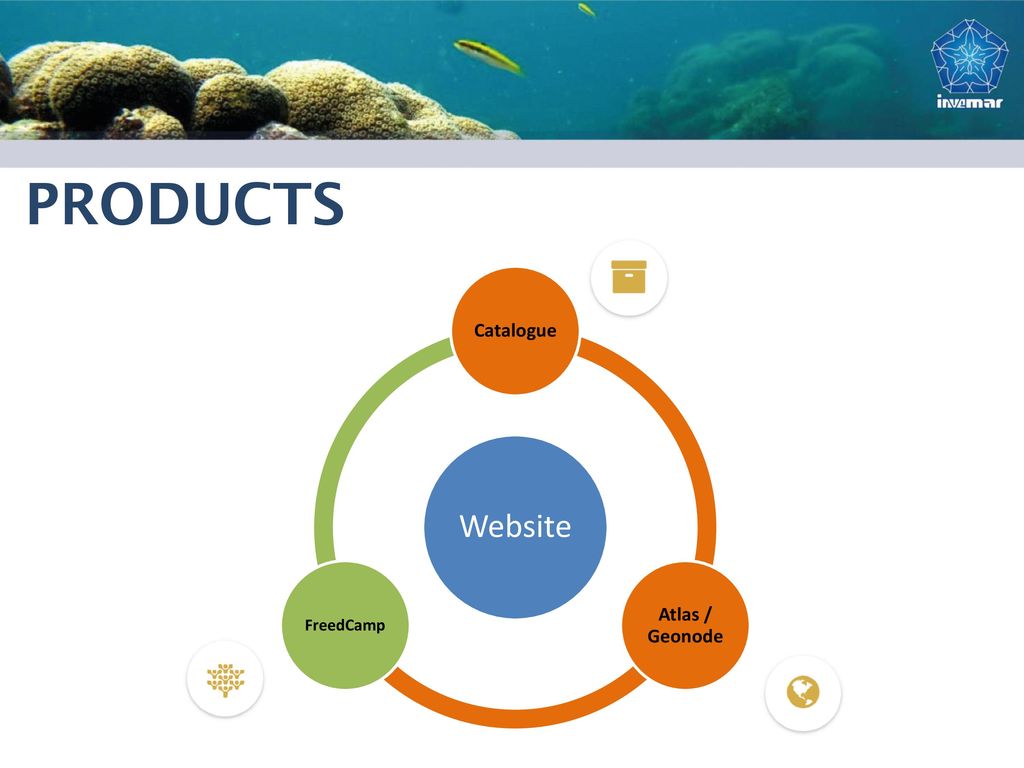 PRODUCTS Website Catalogue Atlas / Geonode FreedCamp