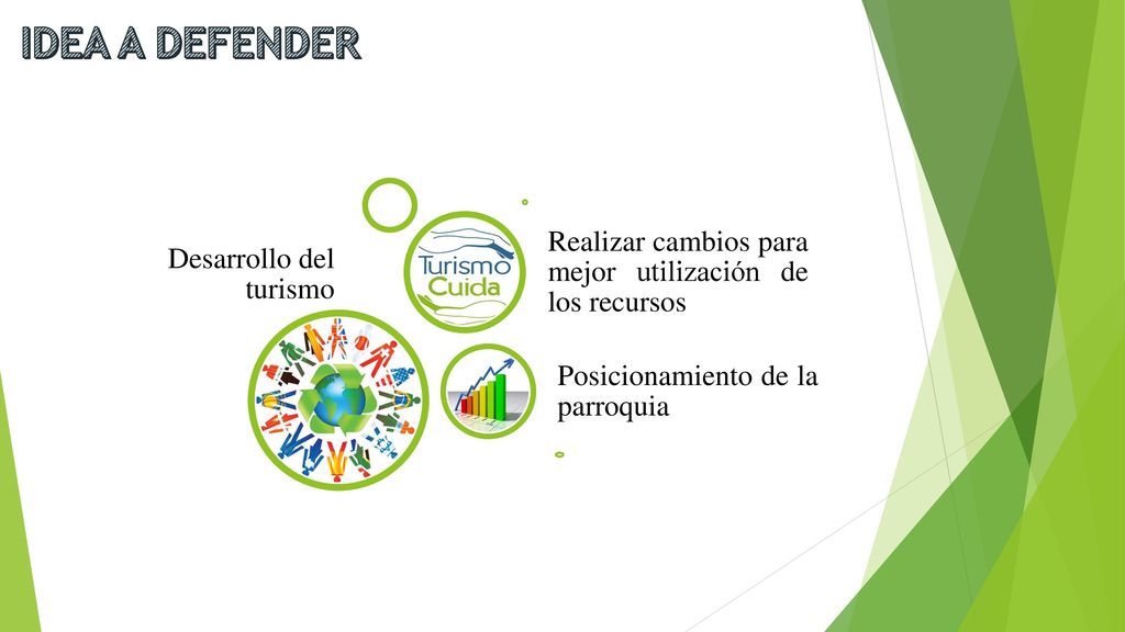 IDEA A DEFENDER Desarrollo del turismo. Posicionamiento de la parroquia.